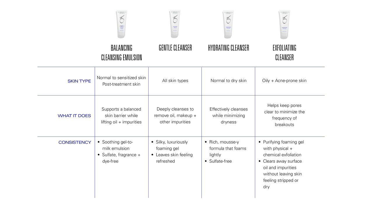 cleanser comparison chart