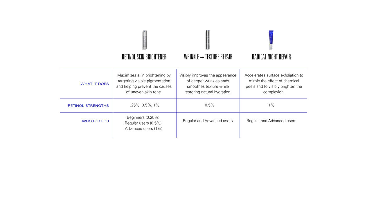 retinol education chart