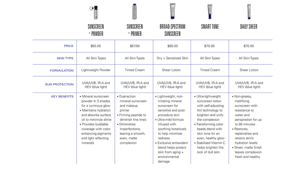 Sunscreen Comparison Chart